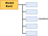 struktur konten model untuk