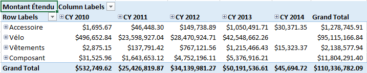 Excel PivotTable dengan terjemahan Bahasa Prancis