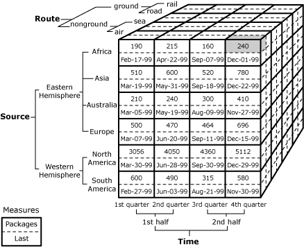 Diagram kubus mengidentifikasi