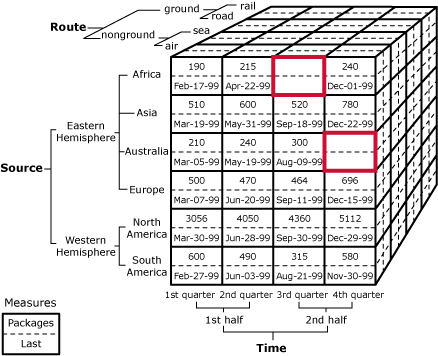 Diagram kubus mengidentifikasi sel kosong