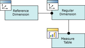 Diagram logika Diagram