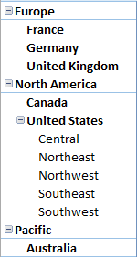 PivotTable dengan hierarki ragged yang dipanggil