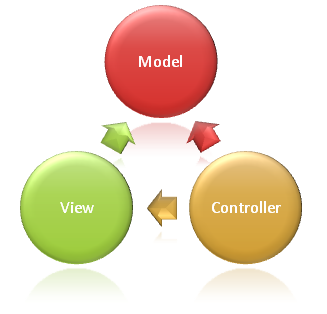 Gambaran Umum ASP.NET Core MVC | Microsoft Learn