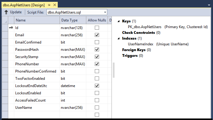 memperlihatkan skema Pengguna Asp Net