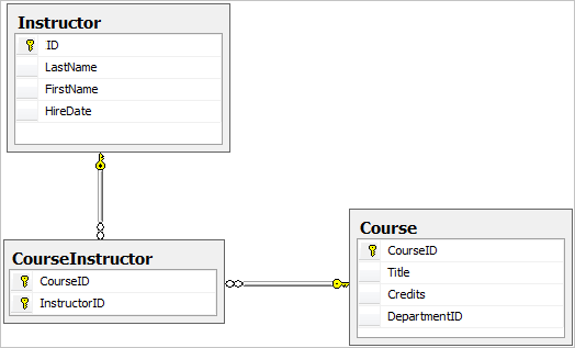 Instruktur-Course_many-ke-many_relationship_tables