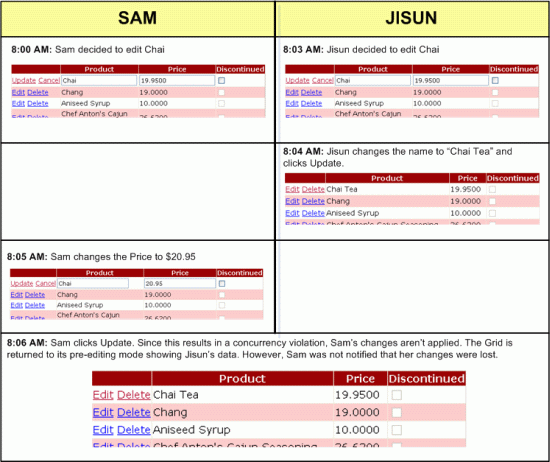 Perubahan di Jendela Browser Kedua Hilang Senyap