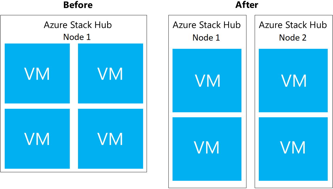 Menambahkan node