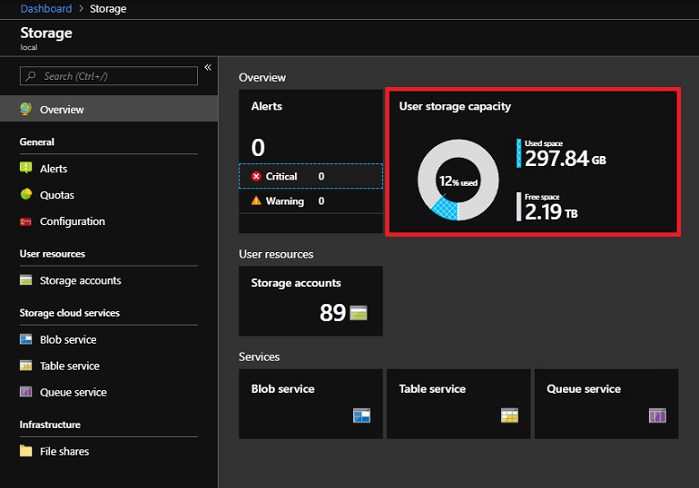 Meninjau ruang penyimpanan di portal administrator Azure Stack Hub