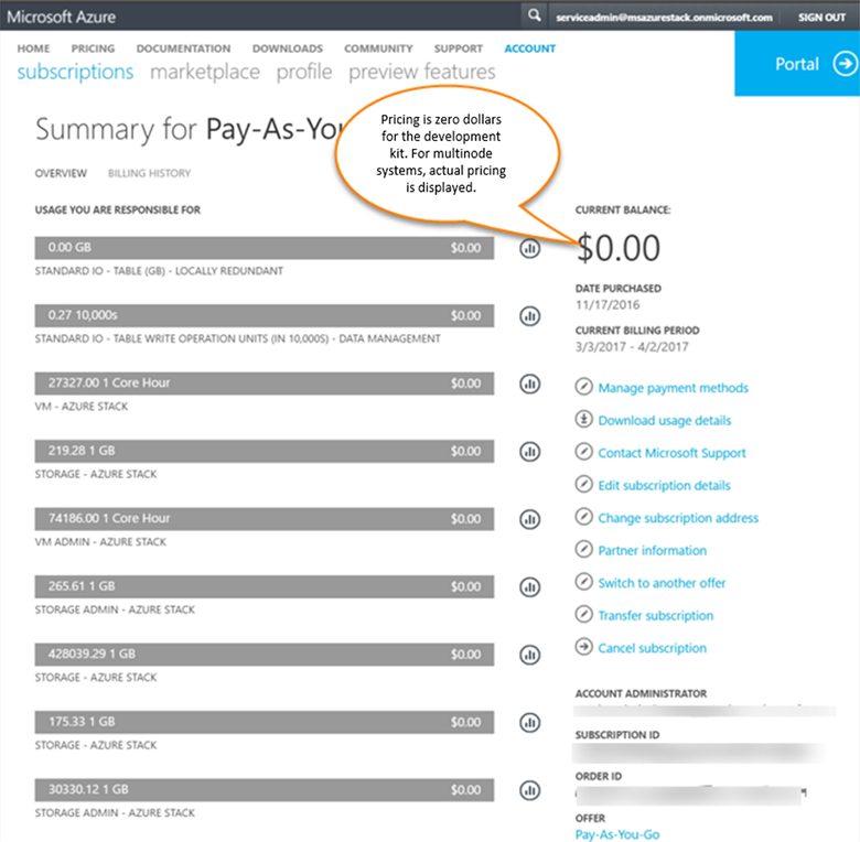 Menampilkan alur penagihan dan penggunaan di Azure Account Center