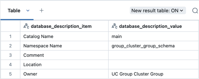 Contoh deskripsi skema grup
