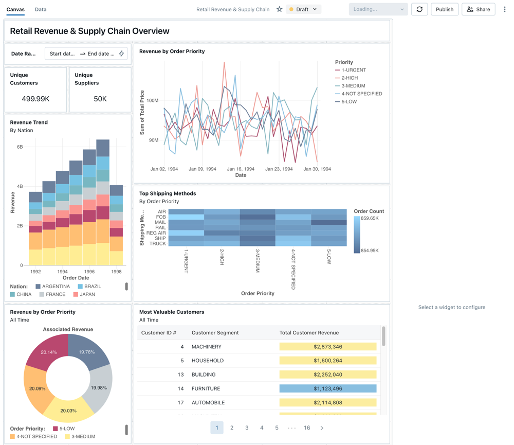 Dashboard Konsep Pendapatan Ritel dan Rantai Pasokan