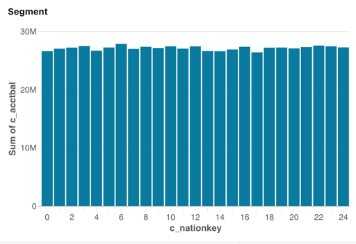 Widget visualisasi dikonfigurasi seperti yang dijelaskan dalam langkah-langkah sebelumnya.