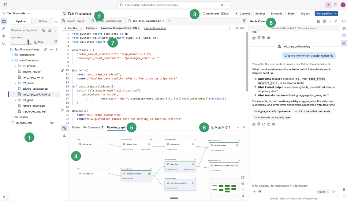 Editor Pipelines Lakeflow