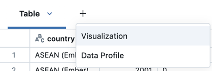 Tambahkan visualisasi menggunakan output tabel.