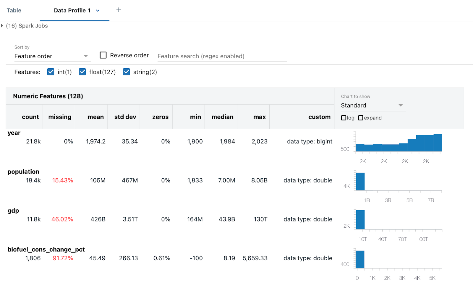 Profil data yang dihasilkan dari output tabel.