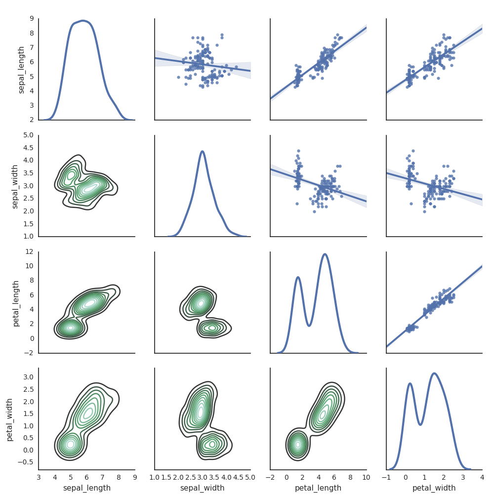 Plot Seaborn