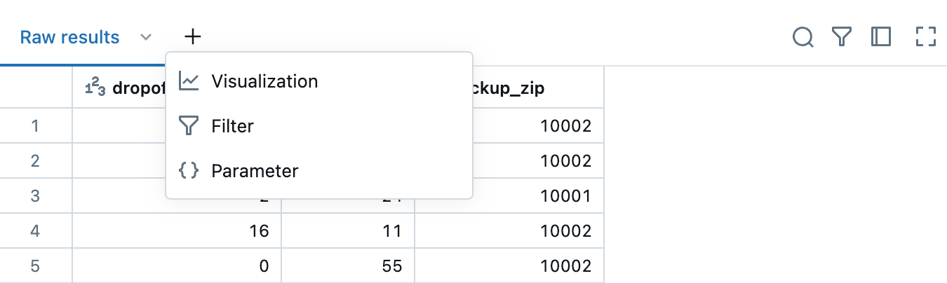 Tabel hasil Editor SQL dengan opsi Visualisasi ditampilkan.