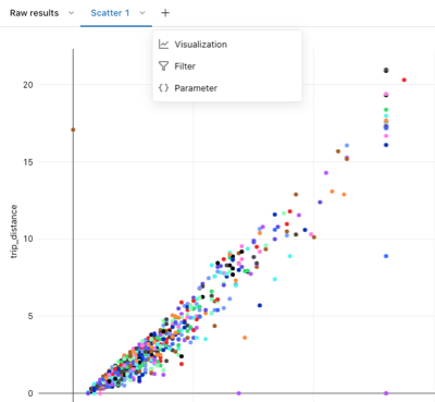 Sebarkan visualisasi plot data dengan opsi untuk membuat visualisasi, filter, atau parameter baru.