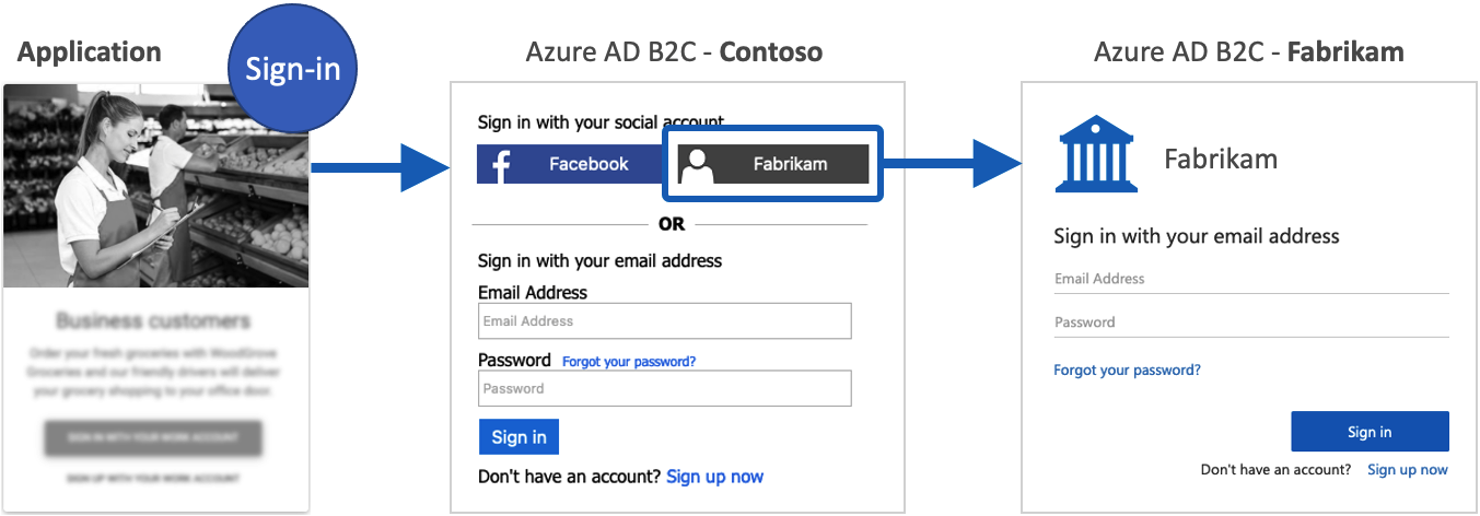 Azure AD B2C federation with another Azure AD B2C tenant