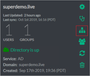 Cuplikan layar pengaturan untuk direktori superdemo.live. Ikon yang Anda pilih untuk menambahkan Grup atau OU disorot.