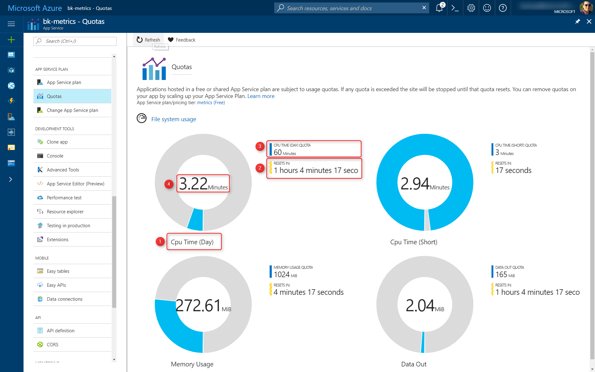 Bagan kuota di portal Microsoft Azure