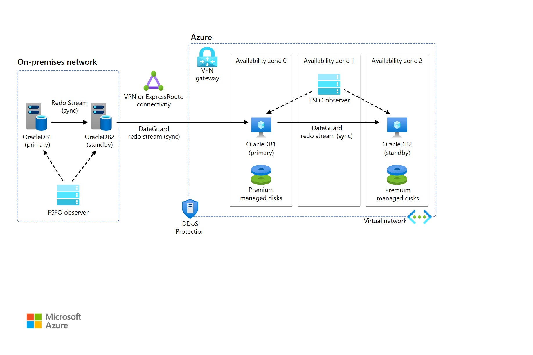 membandingkan-teknologi-database-aws-dan-azure-azure-architecture