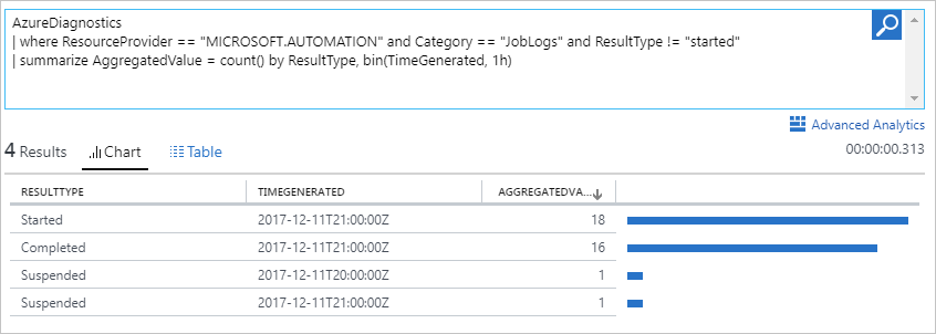 Bagan Status Riwayat Pekerjaan Log Analytics