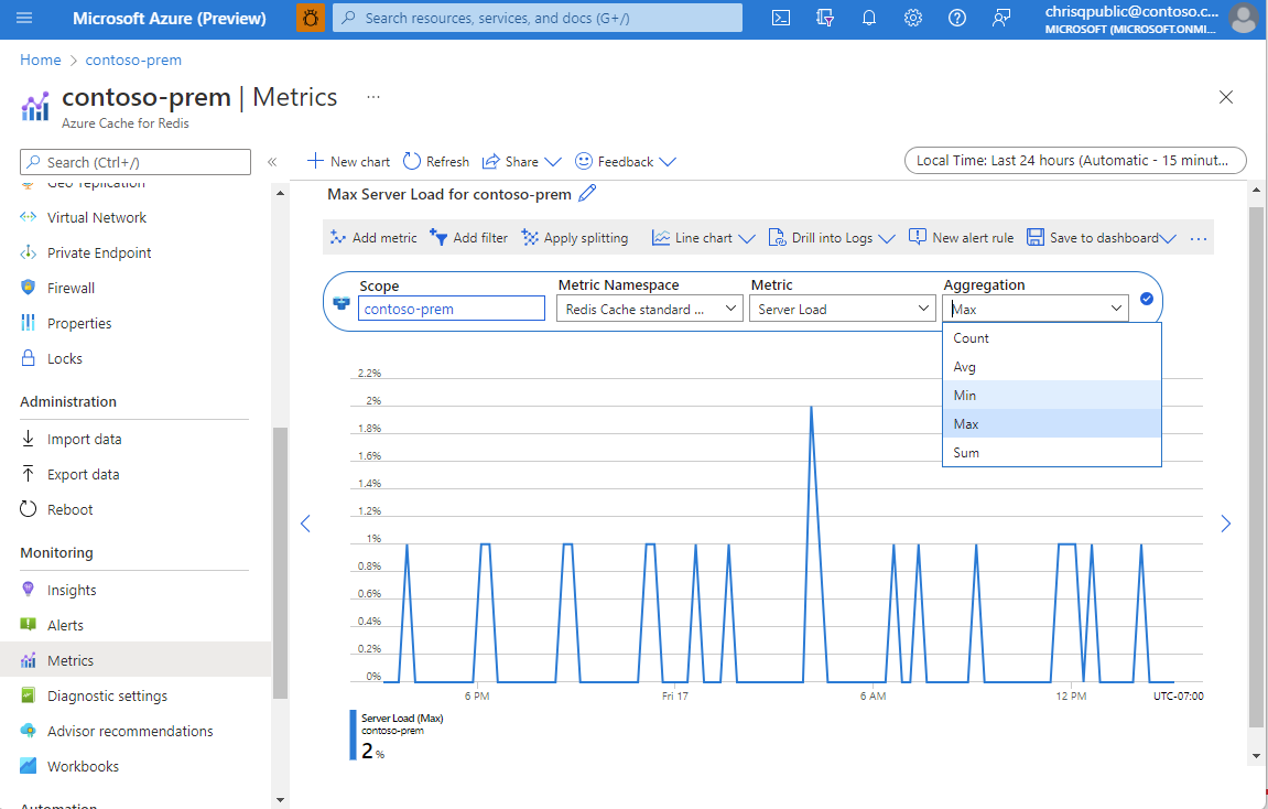 Cuplikan layar dengan metrik yang ditampilkan di resource manager.