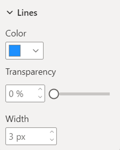 Cuplikan layar yang menampilkan bagian garis dari panel visual format.