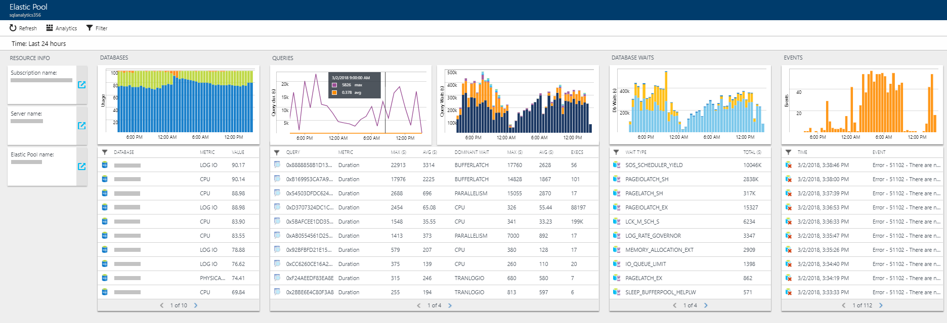 azure monitor sql server