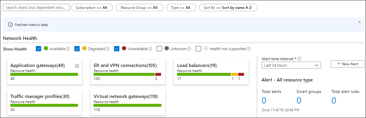 Cuplikan layar memperlihatkan tampilan kesehatan sumber daya di wawasan jaringan Azure Monitor.