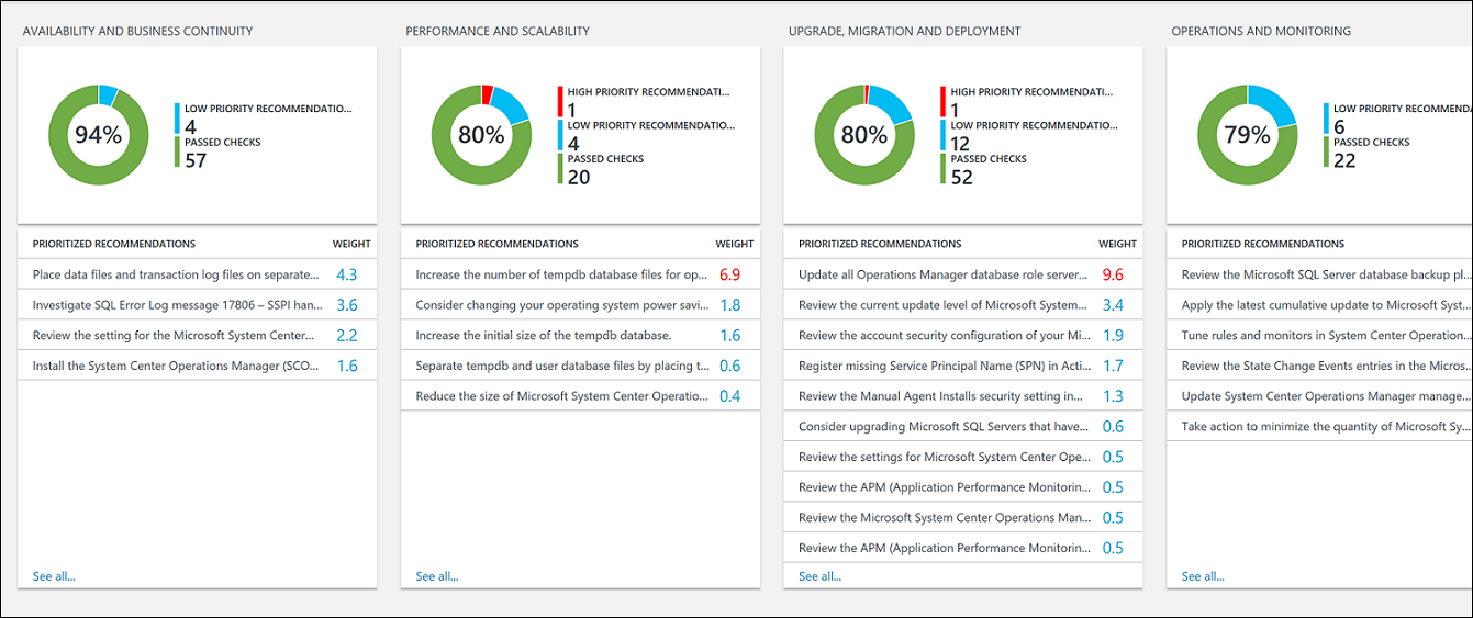 System Center Operations Manager Health Check dashboard.