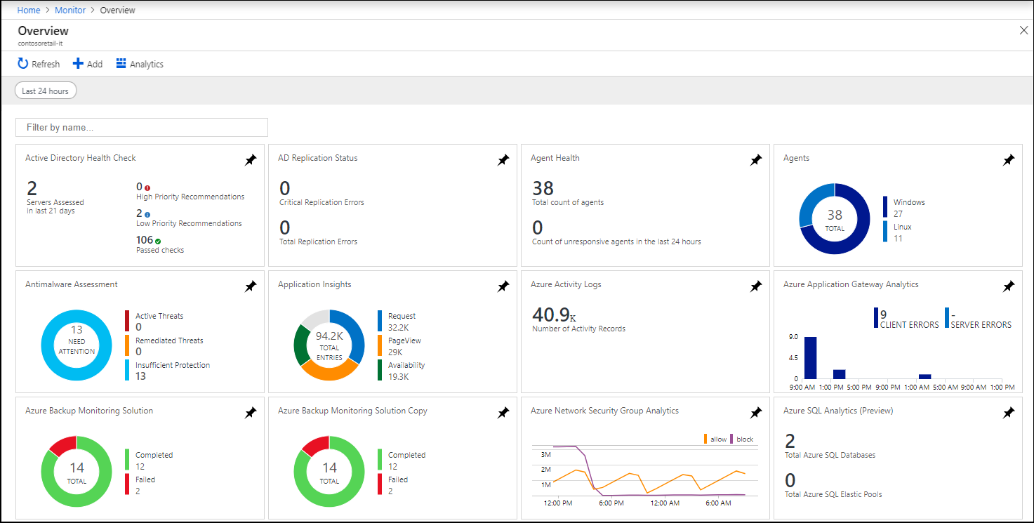 Cuplikan layar yang menampilkan statistik untuk solusi pemantauan di portal Microsoft Azure.