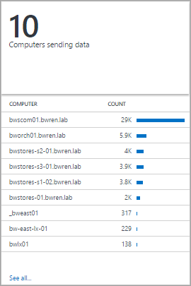 Cuplikan layar bagian visualisasi daftar dan angka di Azure Monitor View Designer.