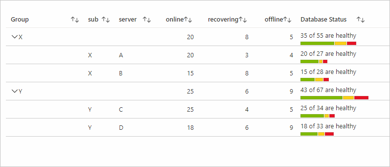 Screenshot that shows the composite bar with the Sum setting for aggregation.