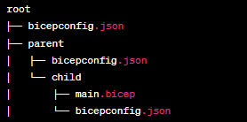 Diagram memperlihatkan penyelesaian 'bicepconfig.json' yang ditemukan di beberapa folder induk.