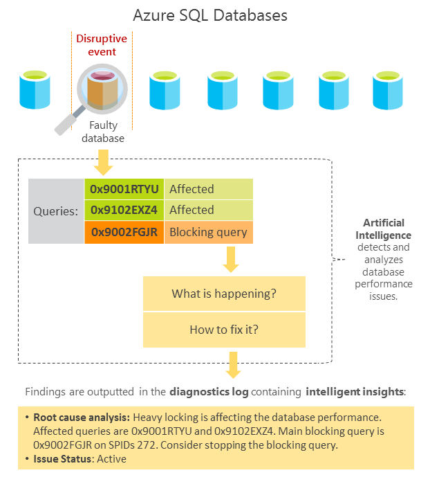 Alur kerja analisis performa database