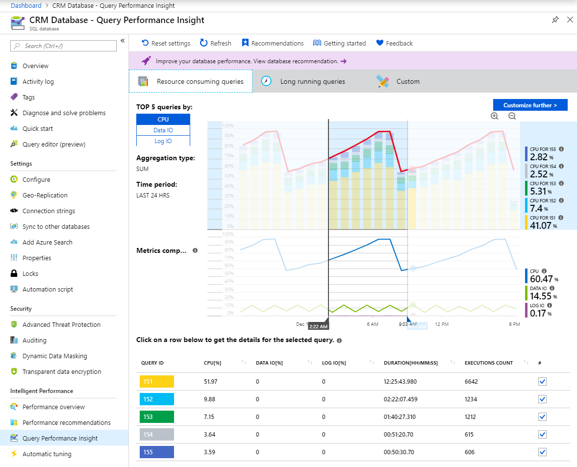 Wawasan Performa Kueri Azure SQL Database Microsoft Learn