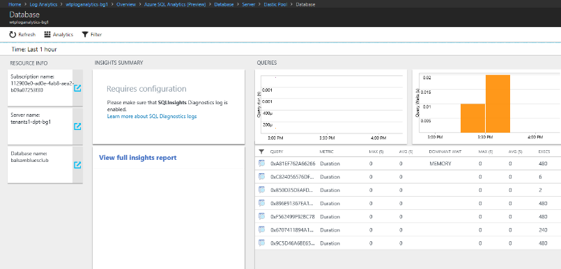 Analitik database