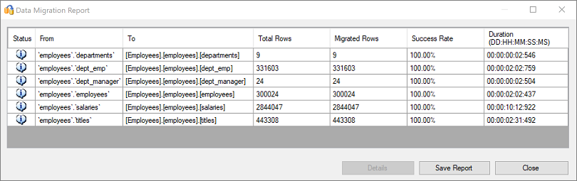 Cuplikan layar Laporan Migrasi Data.