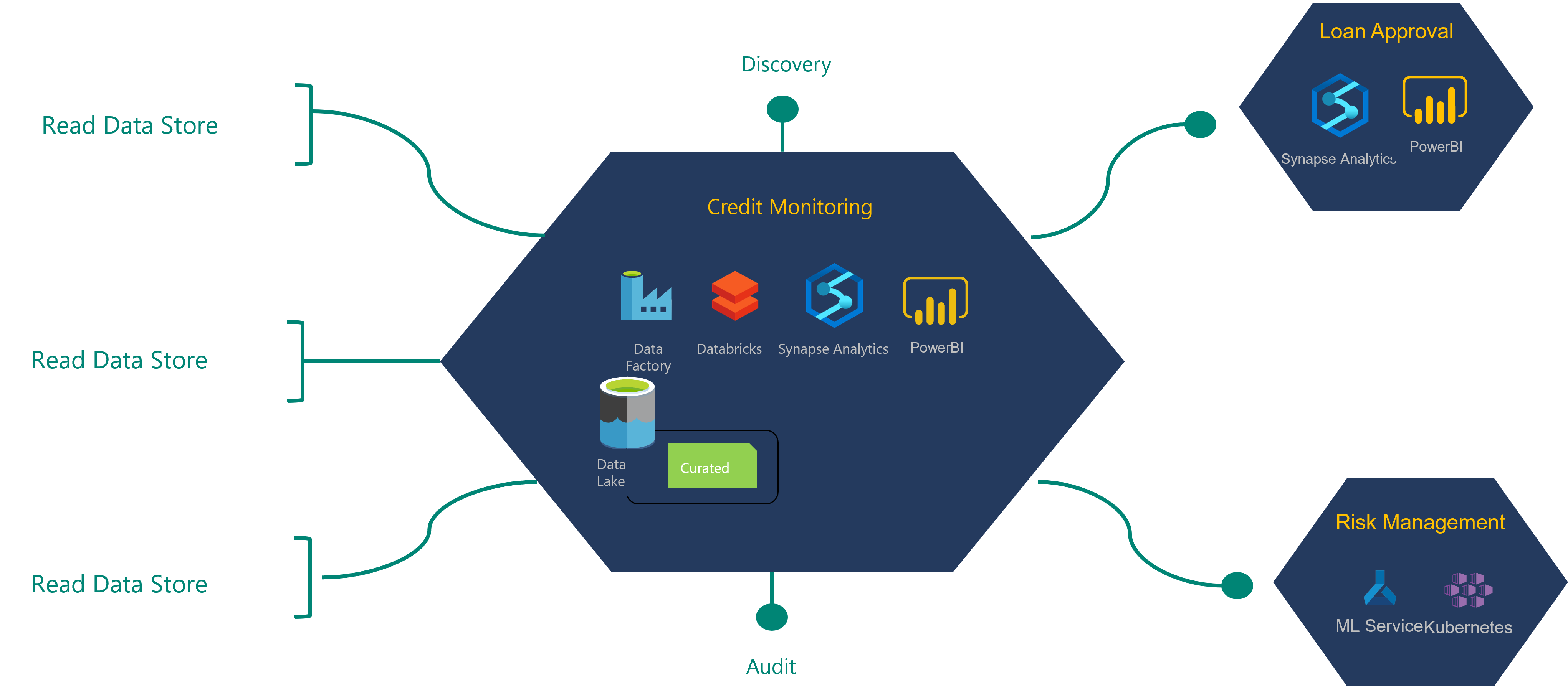 Diagram arsitektur define-data-product secara rinci.