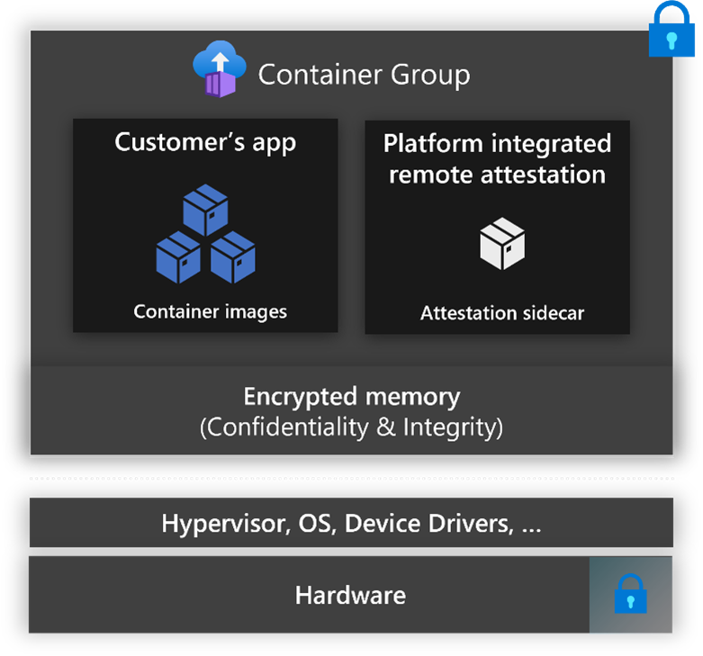 Cuplikan layar grup kontainer rahasia di Azure Container Instances.