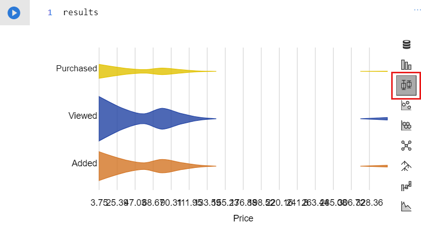 Cuplikan layar visualisasi dataframe Pandas untuk data sebagai plot kotak.