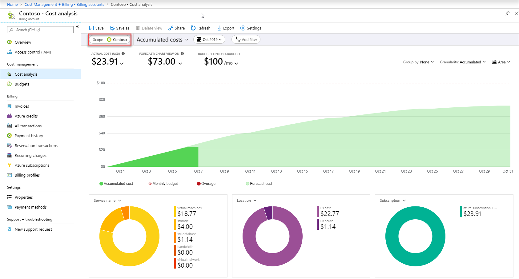 Cuplikan layar tampilan analisis biaya di portal Azure.