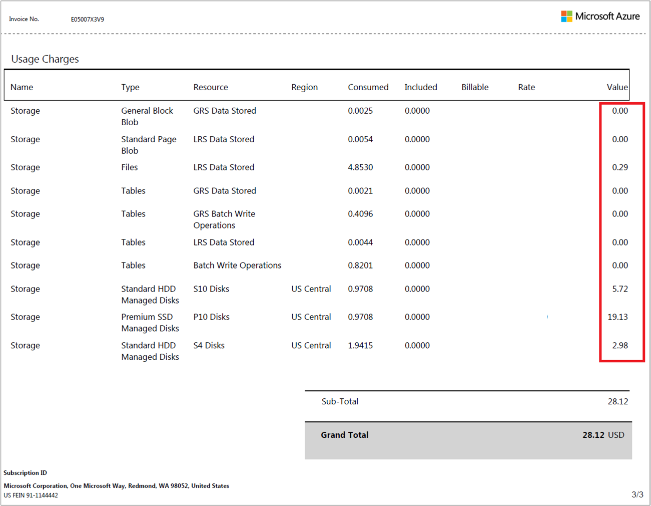 Cuplikan layar memperlihatkan biaya penggunaan dalam faktur.
