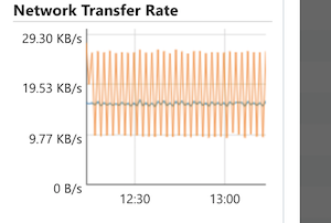 Sampel monitor