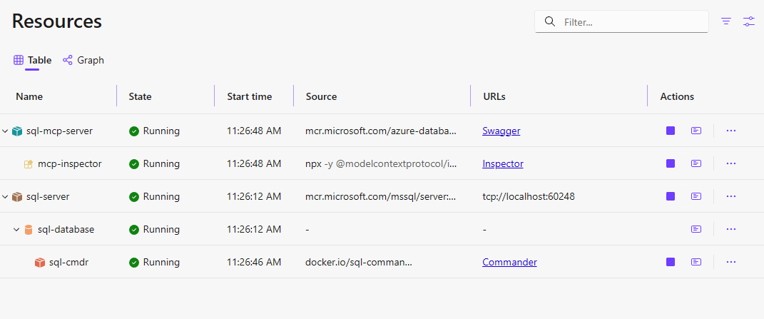 Diagram memperlihatkan sumber daya Aspire dan koneksinya.