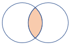 Diagram yang memperlihatkan cara kerja gabungan.