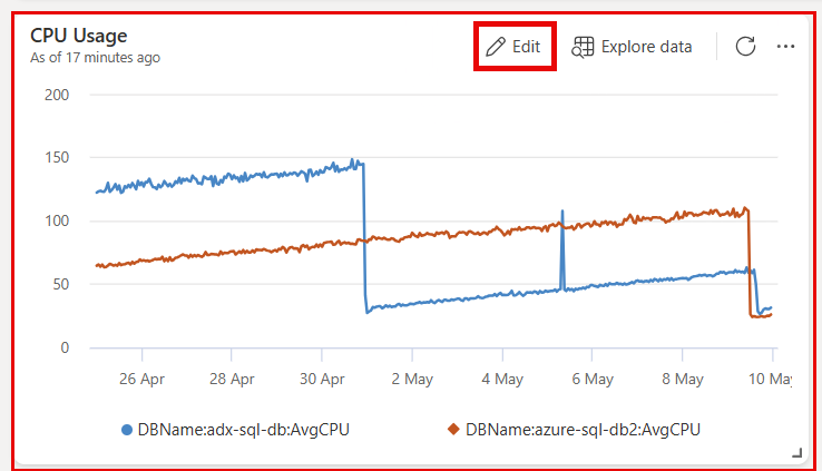 Cuplikan layar cara mengedit petak peta di dasbor di antarmuka pengguna web Azure Data Explorer.