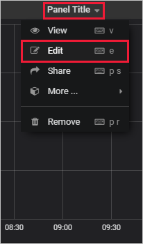 Cuplikan layar menu panel Grafana, dengan opsi edit disorot.